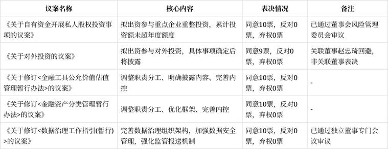 企业自有资金投资参与重点企业重整 通过系列议案的策略与实践